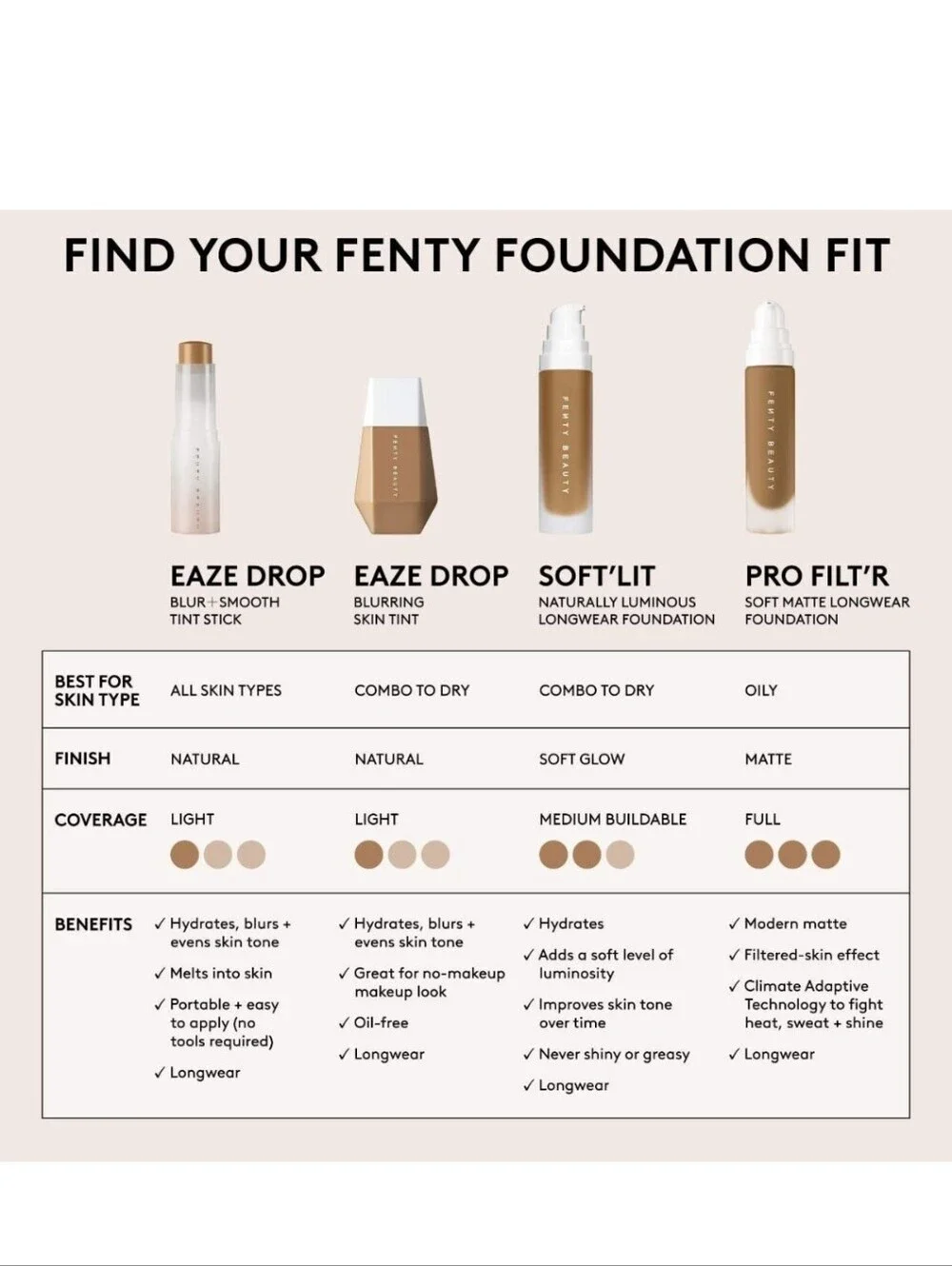 Fenty Beauty Eaze Drop Blur+Tint Stick: No. 8 Lt/Med w/warm Undertones, 9g, NIB
